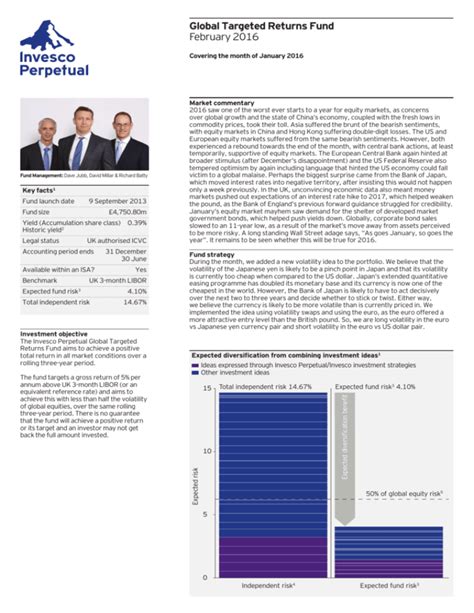 global targeted returns fund|Invesco Global Targeted Returns Fund Cl R (GLTRX) .